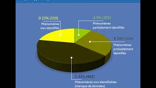 OVNI et extraterrestres – Le geipan