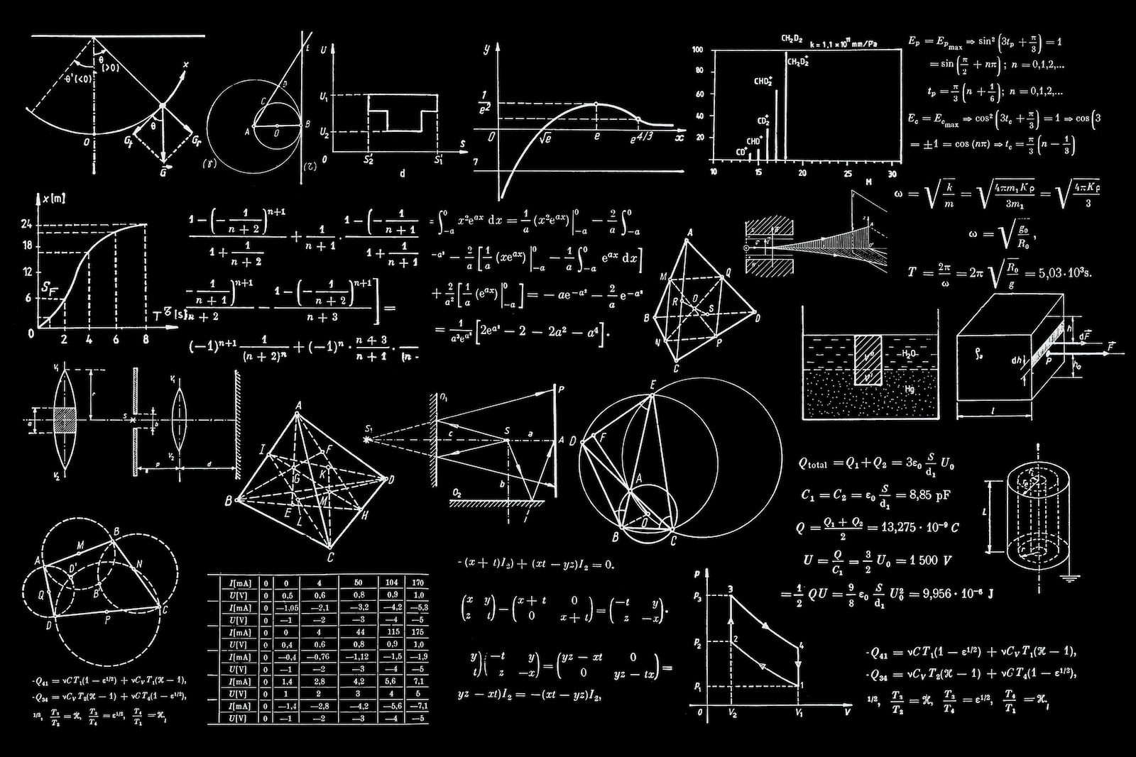 Documentaire Niels Bohr, père de la mécanique quantique