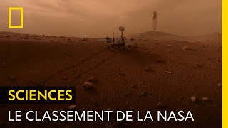 Découvrez comment la NASA classe les mondes selon leur probabilité d'abriter la vie