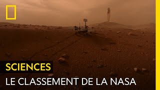 Documentaire Découvrez comment la NASA classe les mondes selon leur probabilité d’abriter la vie