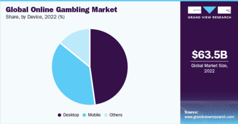 Article | Jeux d’argent : le sujet qui divise