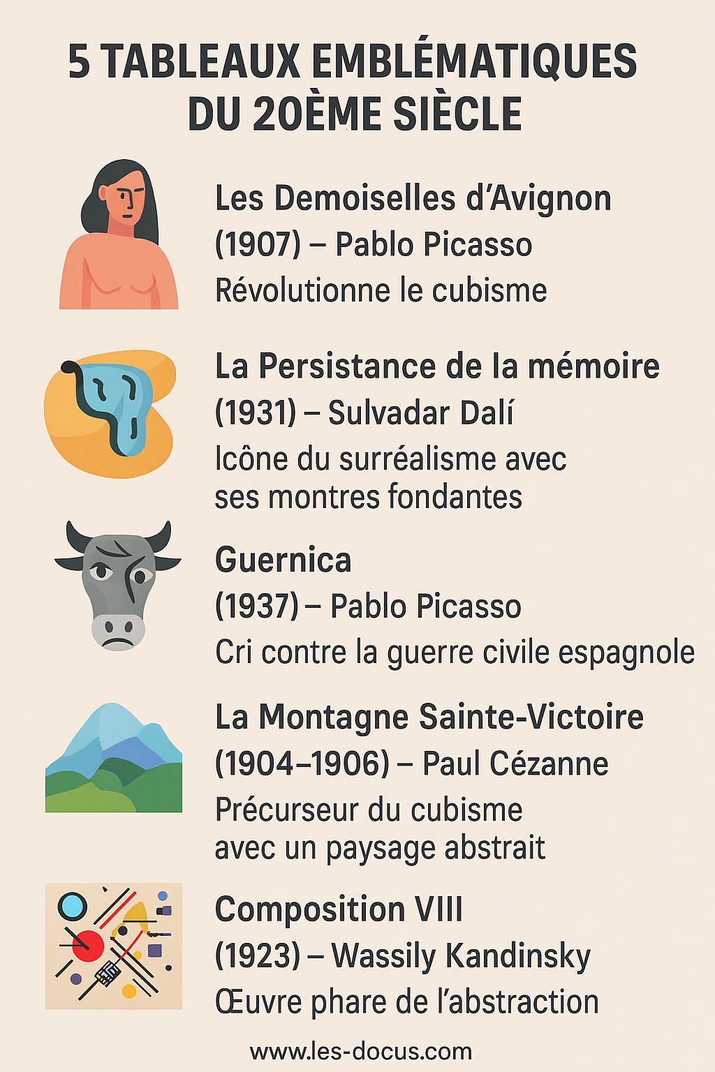 5 tableaux qui ont marqué le 20ème siècle