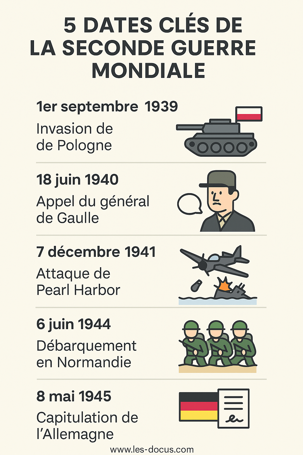 Les 5 dates clés de la deuxième guerre mondiale
