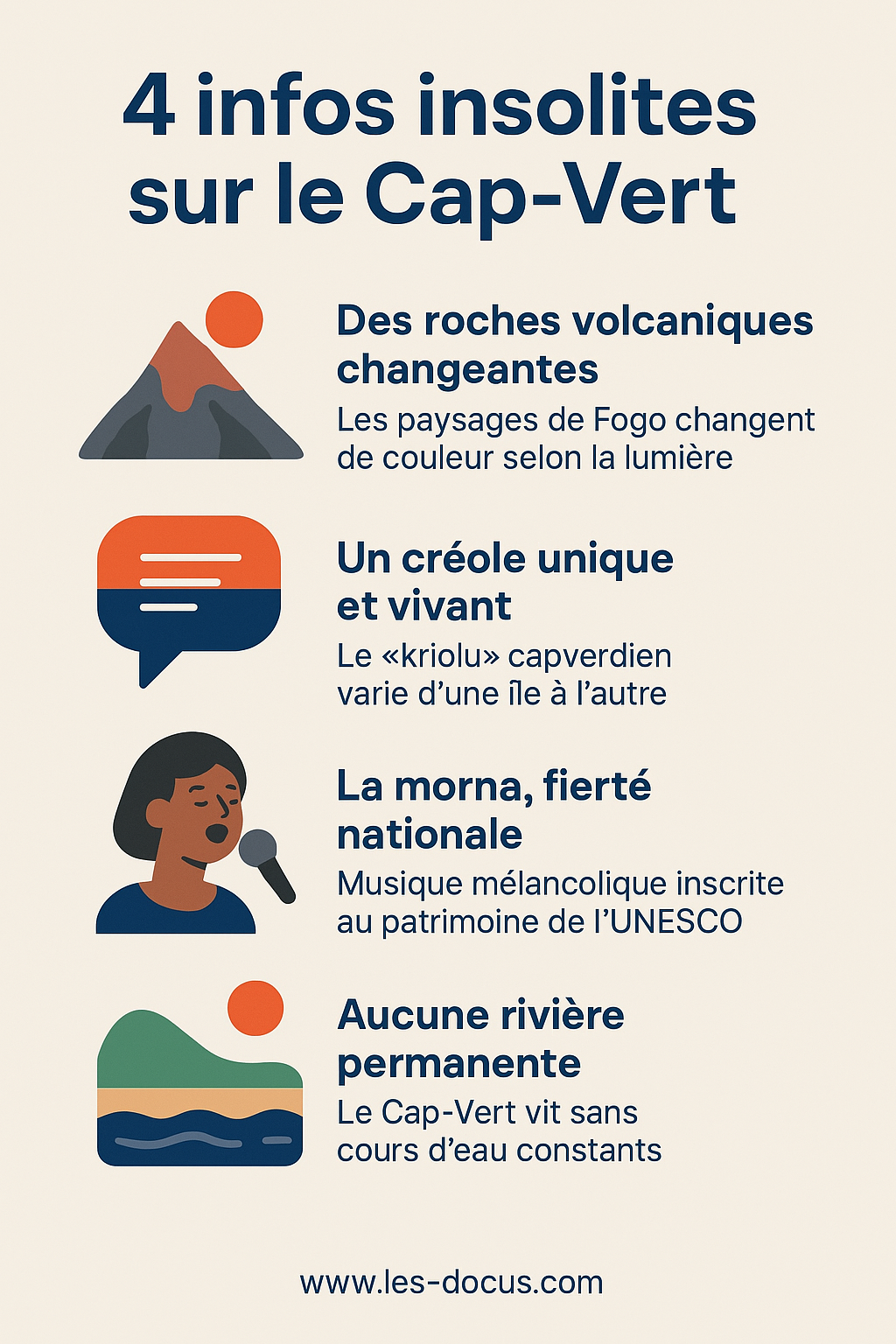 4 infos insolites sur le Cap-Vert