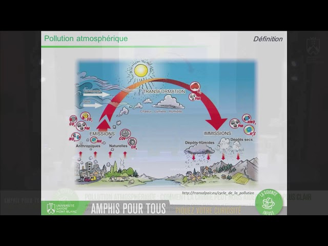 Pollution atmosphérique : comment la chimie peut nous aider à y voir plus clair