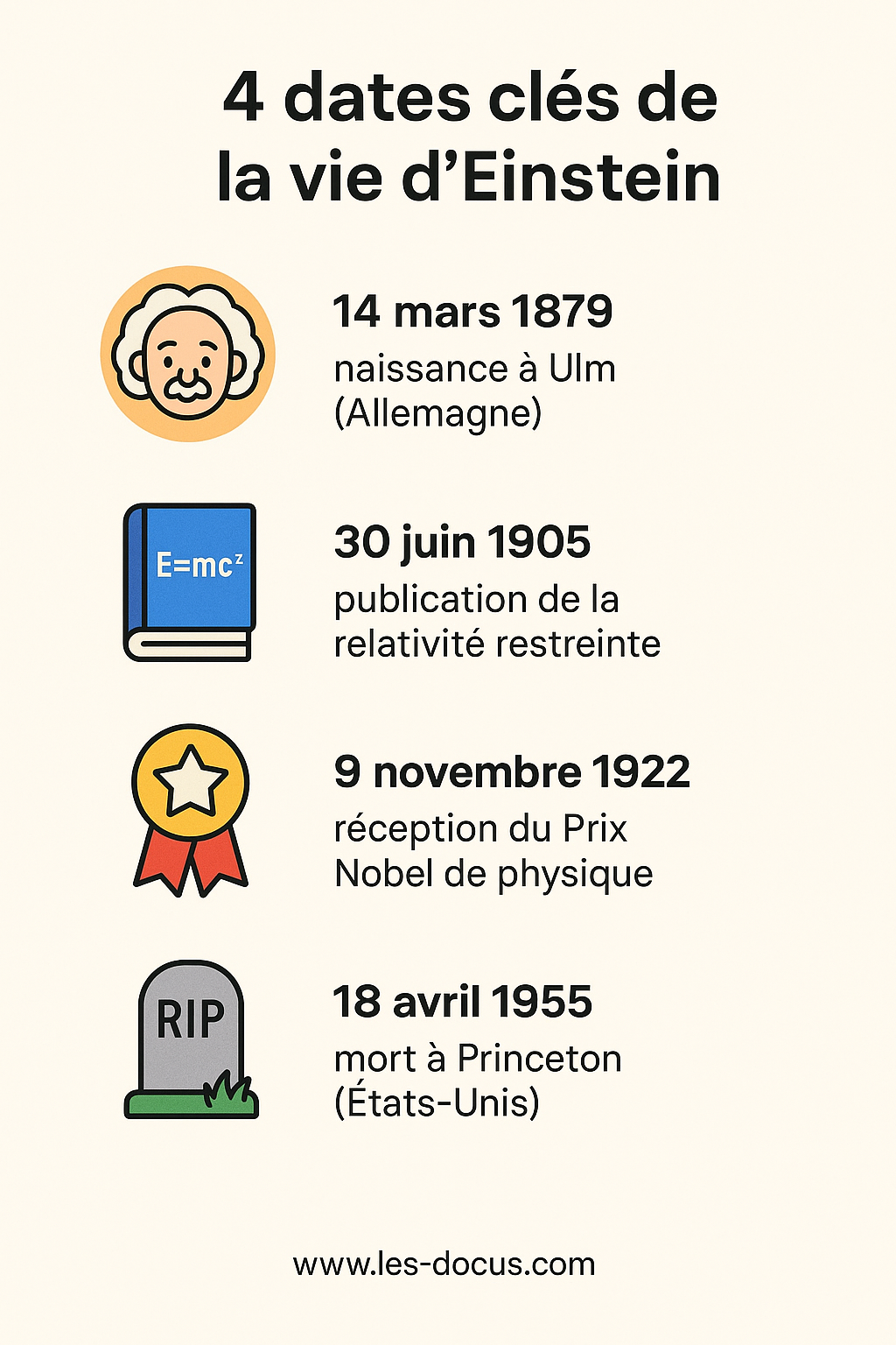 Infographie | 4 dates clés de la vie d’Einstein