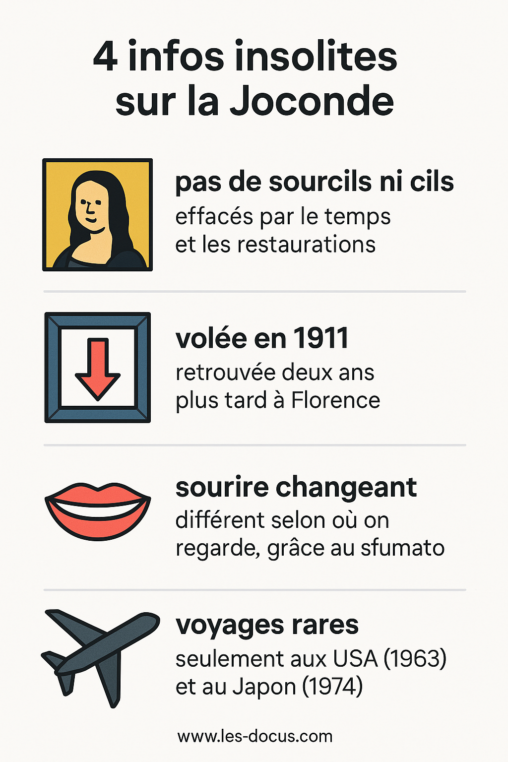 Infographie | 4 faits insolites sur la Joconde