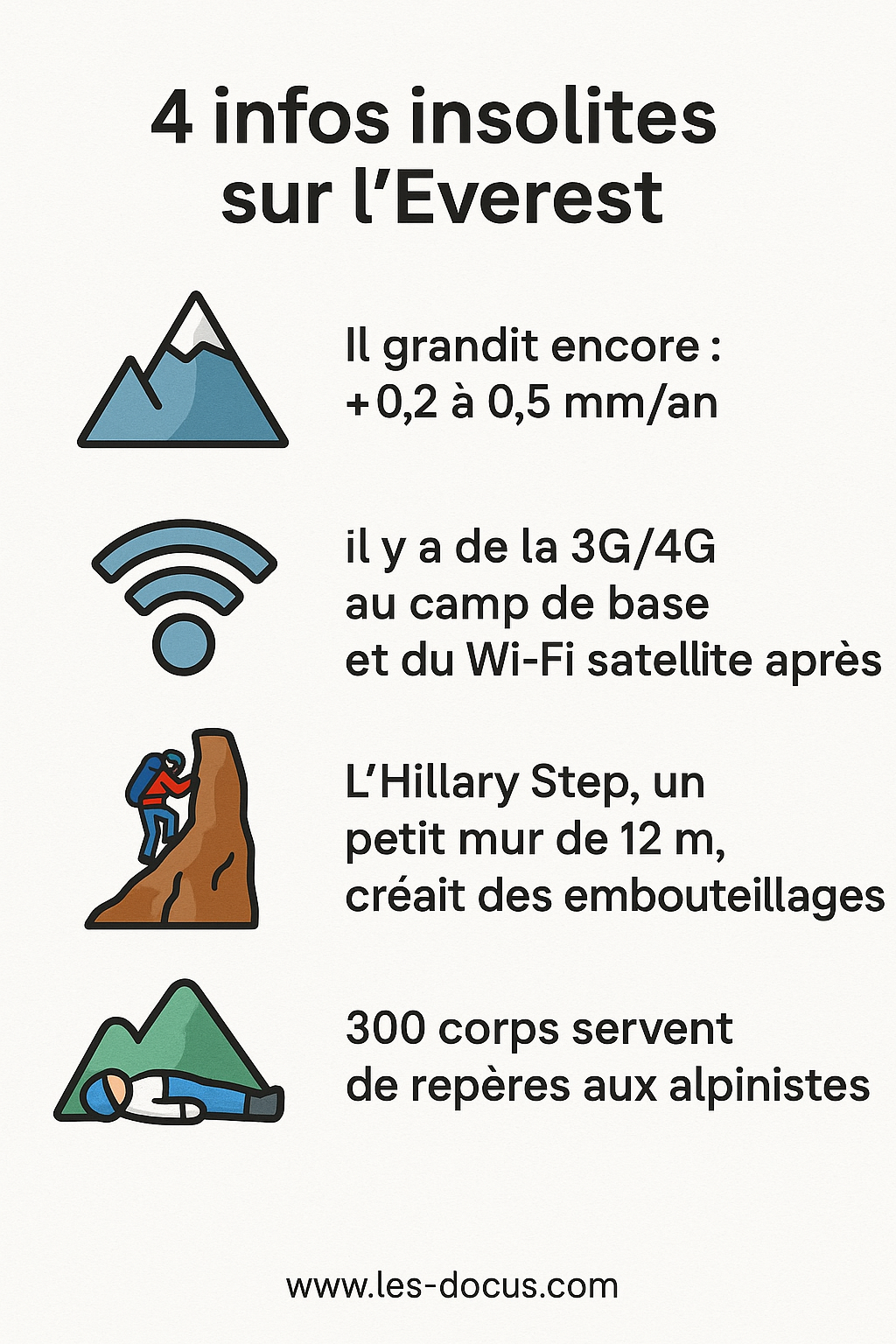 4 infos insolites sur le Mont Everest