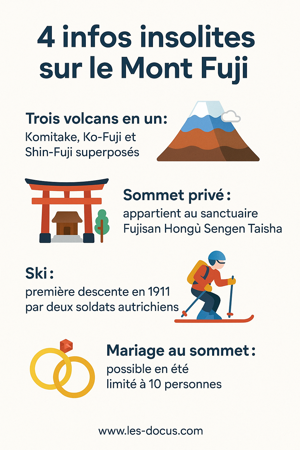 Infographie | 4 infos insolites sur le Mont Fuji