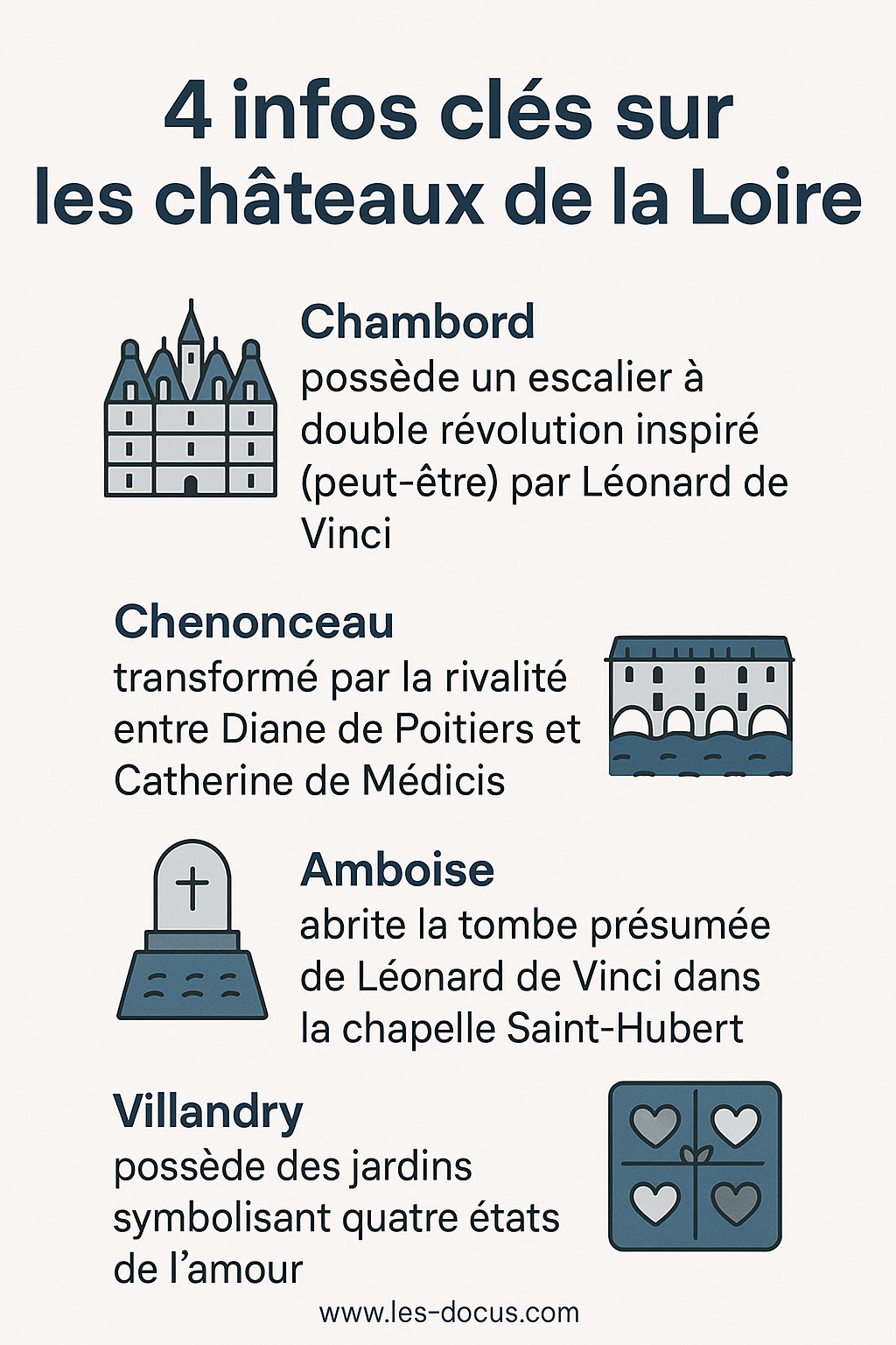4 infos insolites sur les châteaux de la Loire