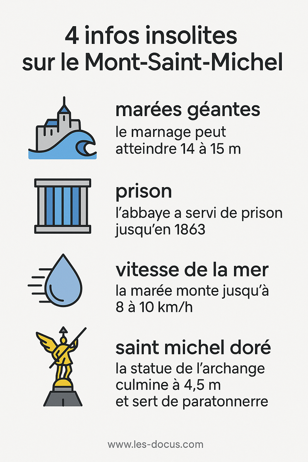Infographie | 4 infos insolites sur le Mont-Saint-Michel