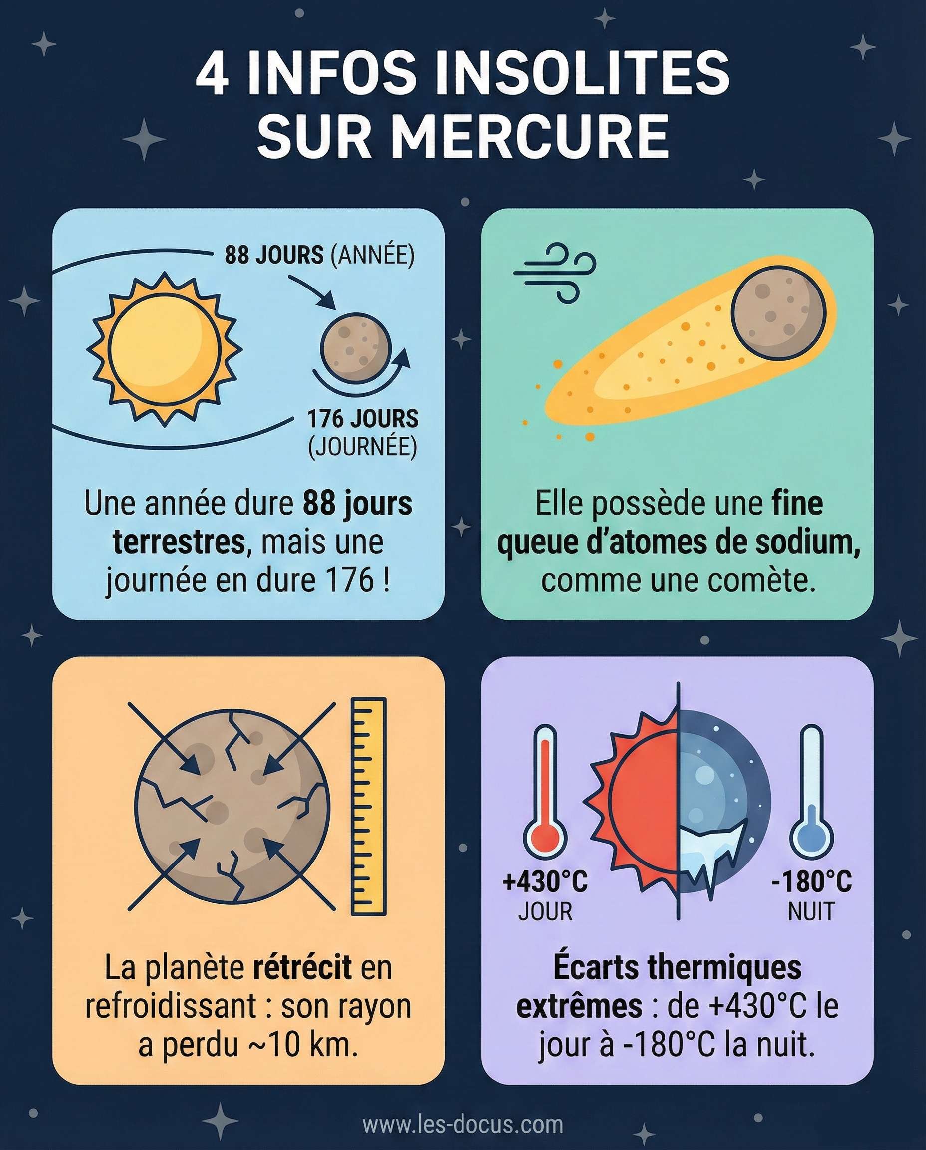 4 infos insolites sur Mercure