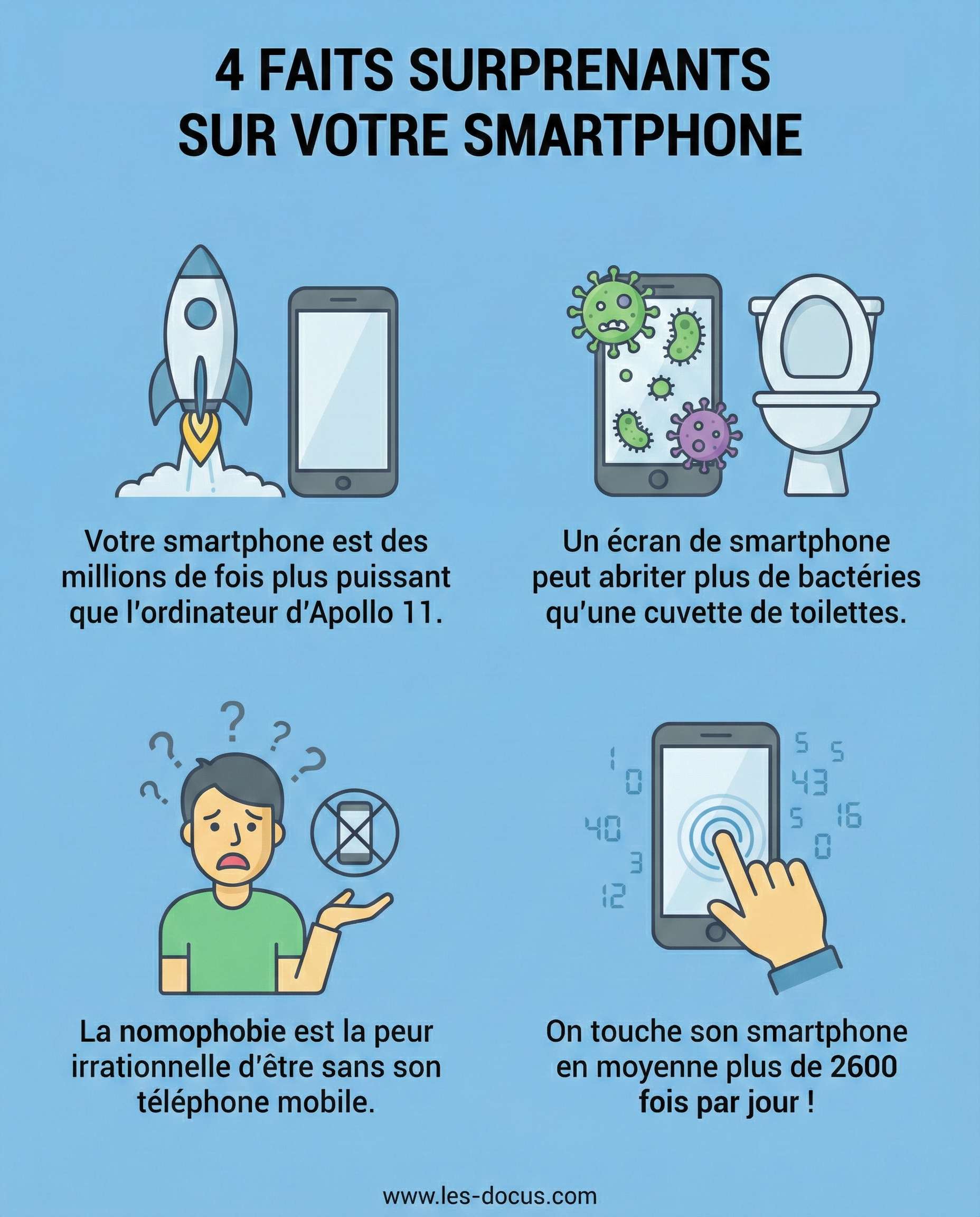 4 infos insolites sur les smartphones