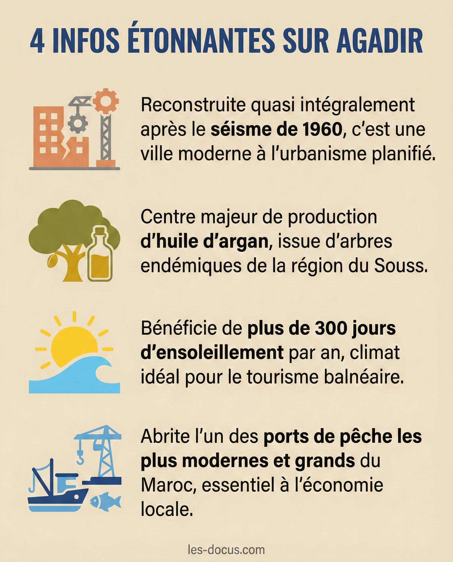 4 infos étonnantes sur Agadir