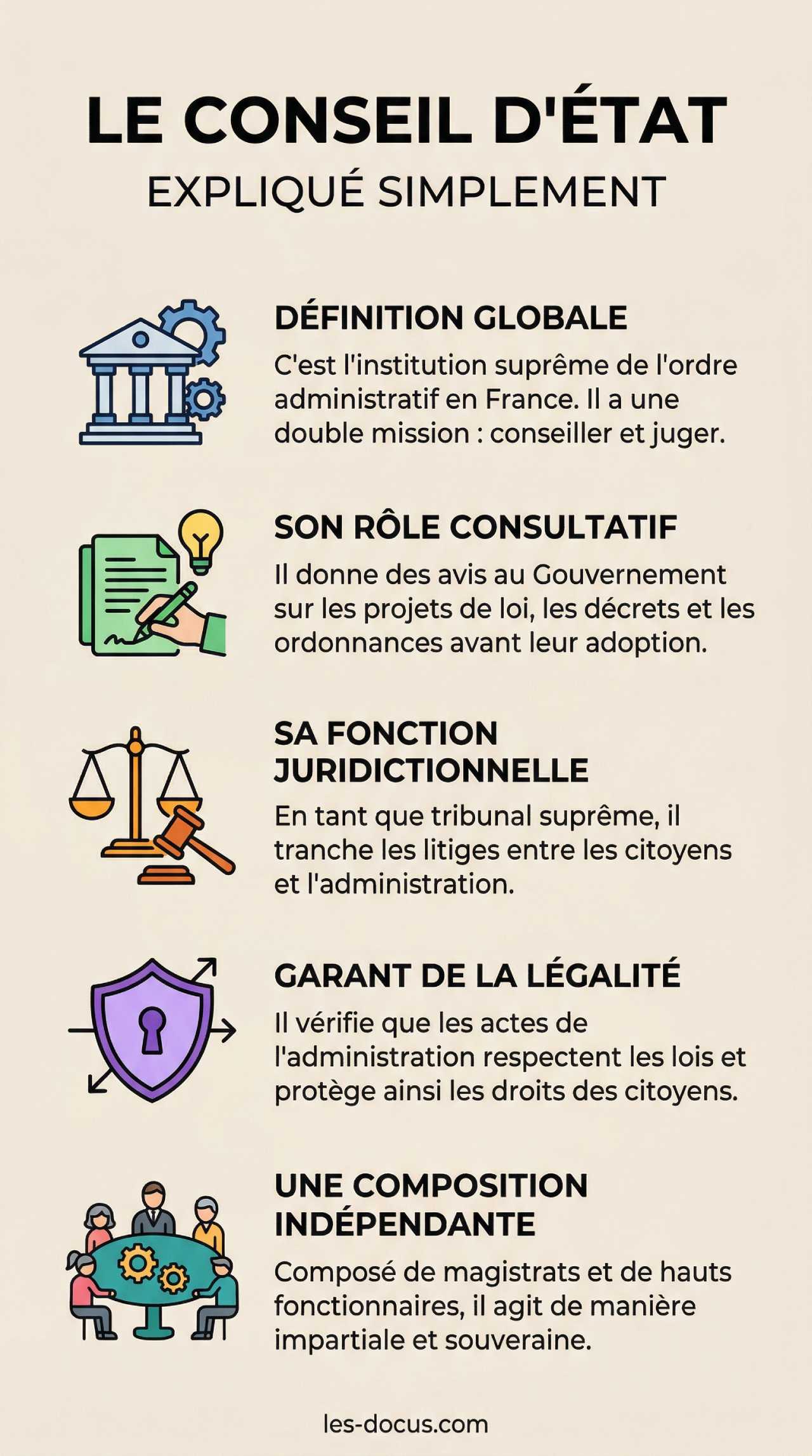Le Conseil d&rsquo;État expliqué simplement