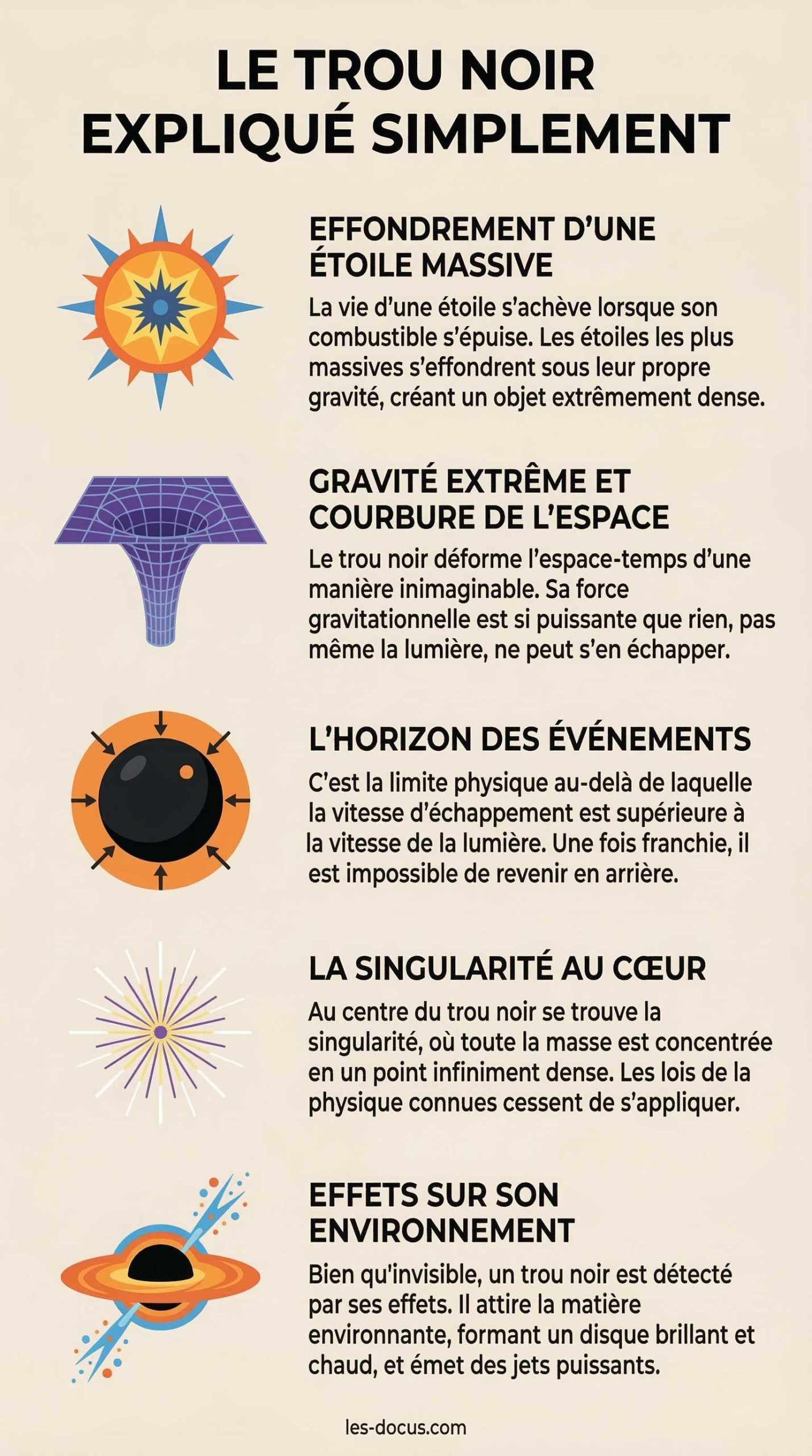 Le trou noir expliqué simplement