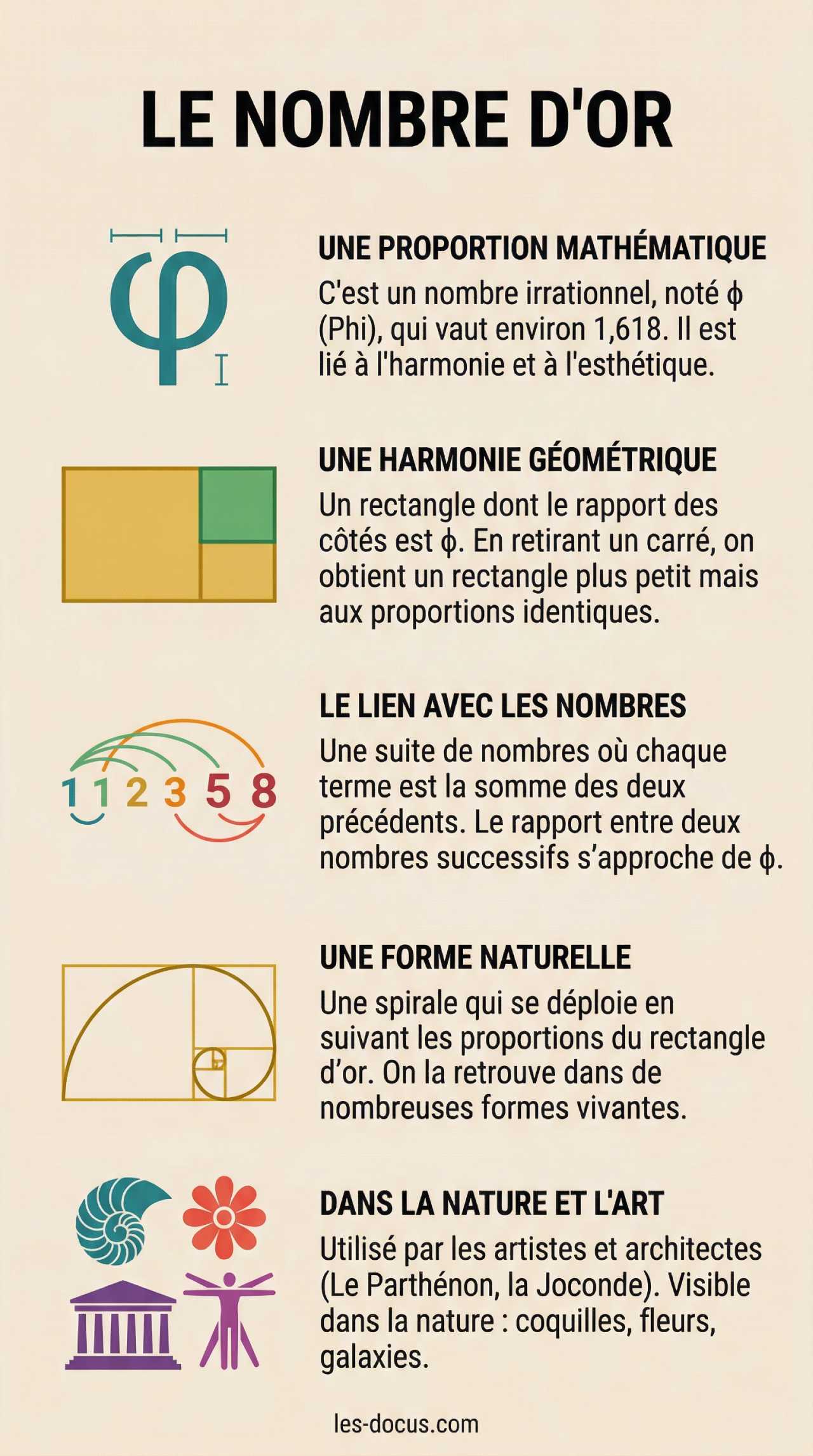 Le nombre d&rsquo;or expliqué simplement